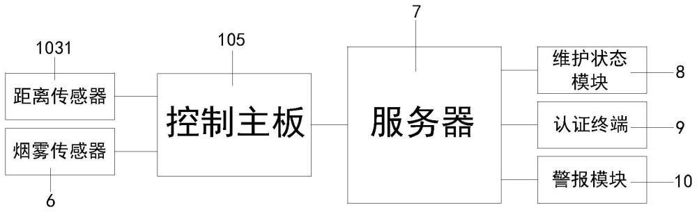 一种基于物联网的智慧电表控制系统的制作方法