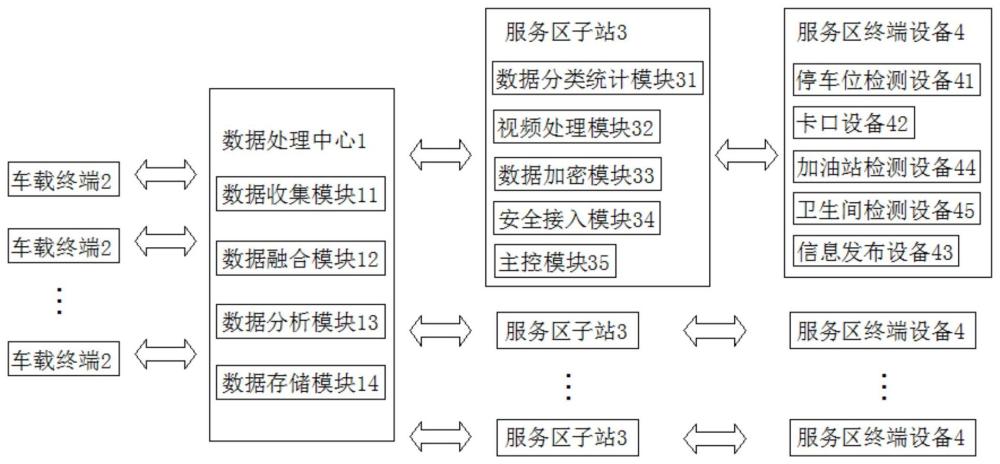 一种基于大数据分析的智慧服务区车辆诱导系统及方法与流程