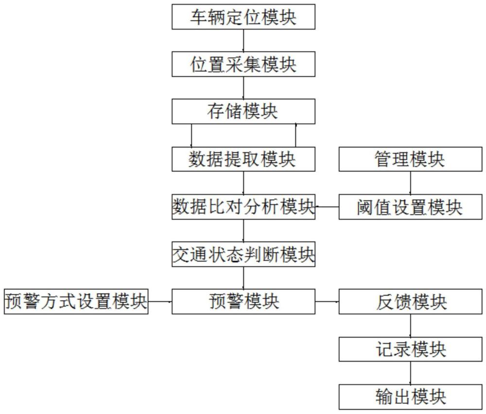 一种基于高精度定位导航的道路交通预警方法与流程