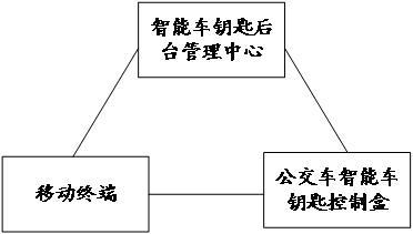 公交车智能车钥匙管理系统的制作方法