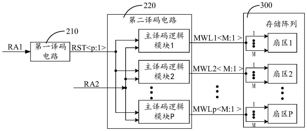 行解码器及随机存储器的制作方法