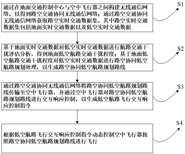 路空协同低空航路规划方法及其系统与流程