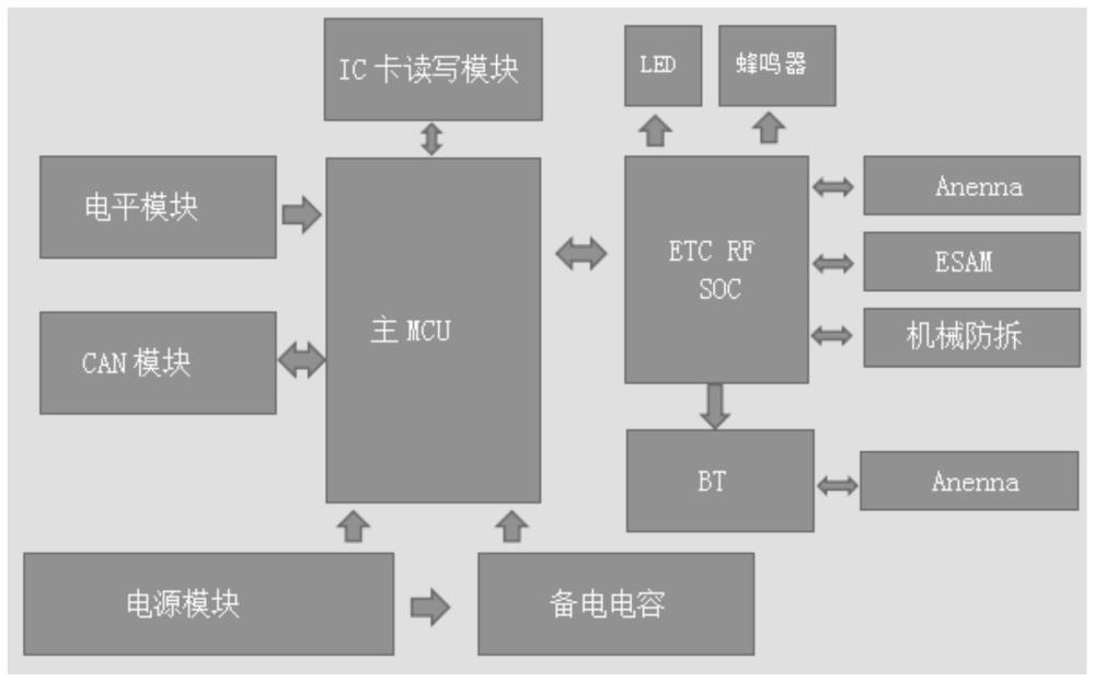 一种双片式商用车前装ETC的制作方法