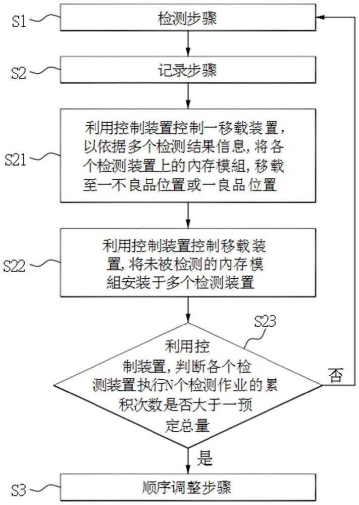 具有动态自我优化能力的待测组件测试系统及方法与流程