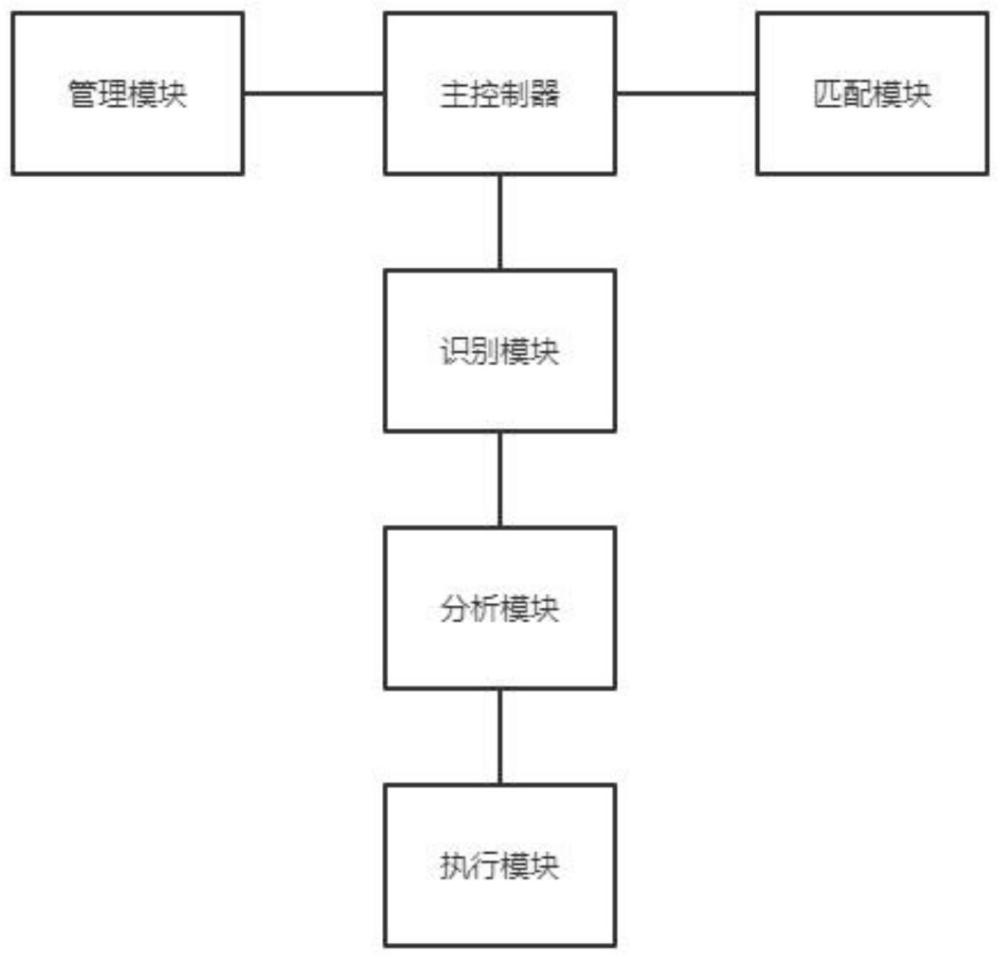 一种基于人脸身份识别的智慧访客管理系统的制作方法