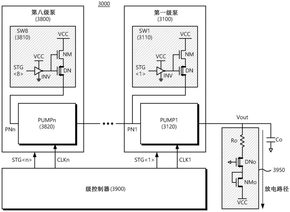 电荷泵、包括其的闪速存储器和存储装置的制作方法