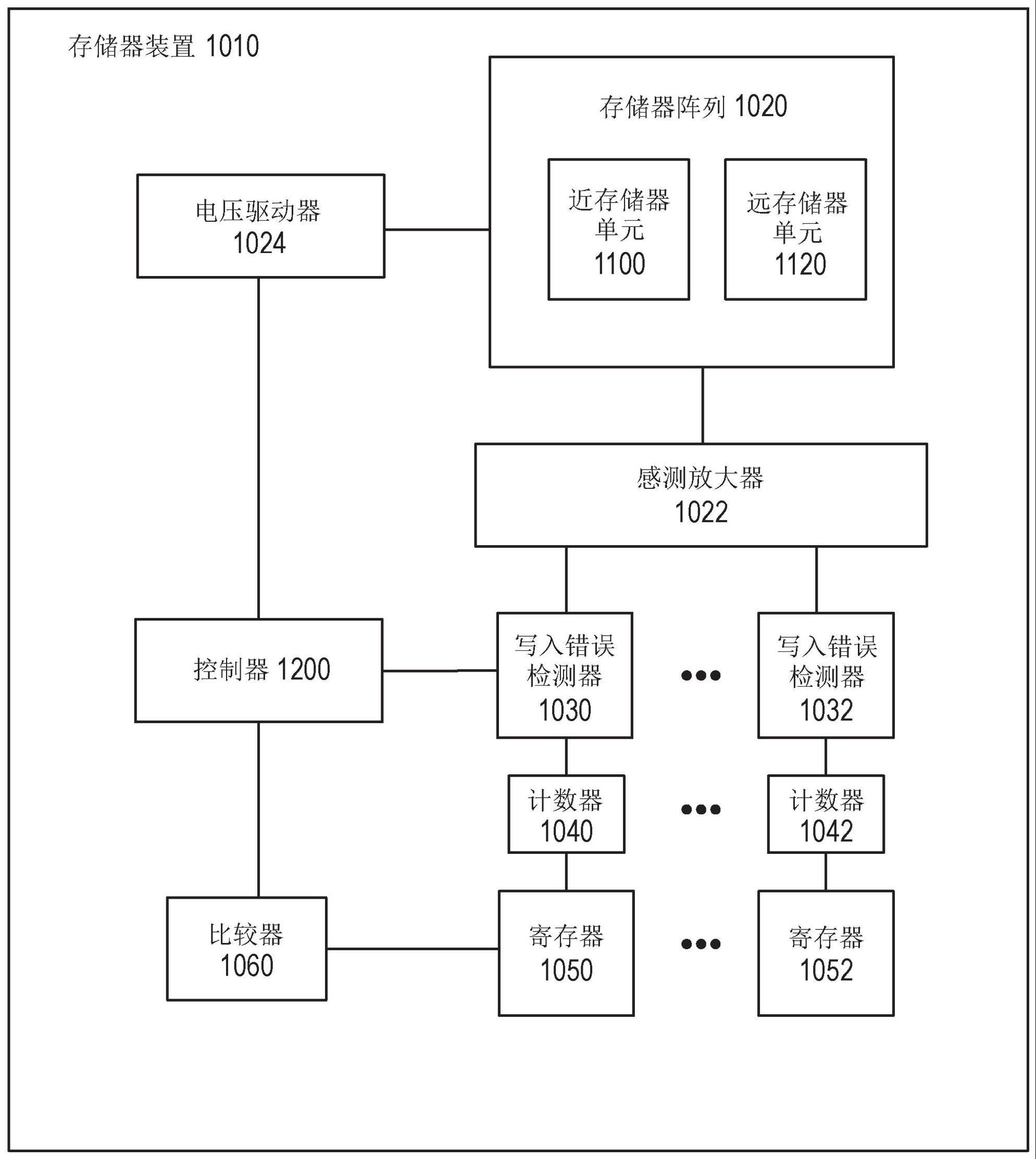 用于存储器装置中的媒体管理的写入错误计数器的制作方法