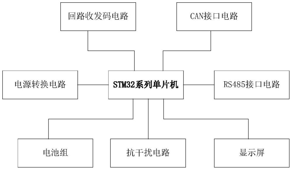 火灾报警系统网络通讯诊断装置的制作方法