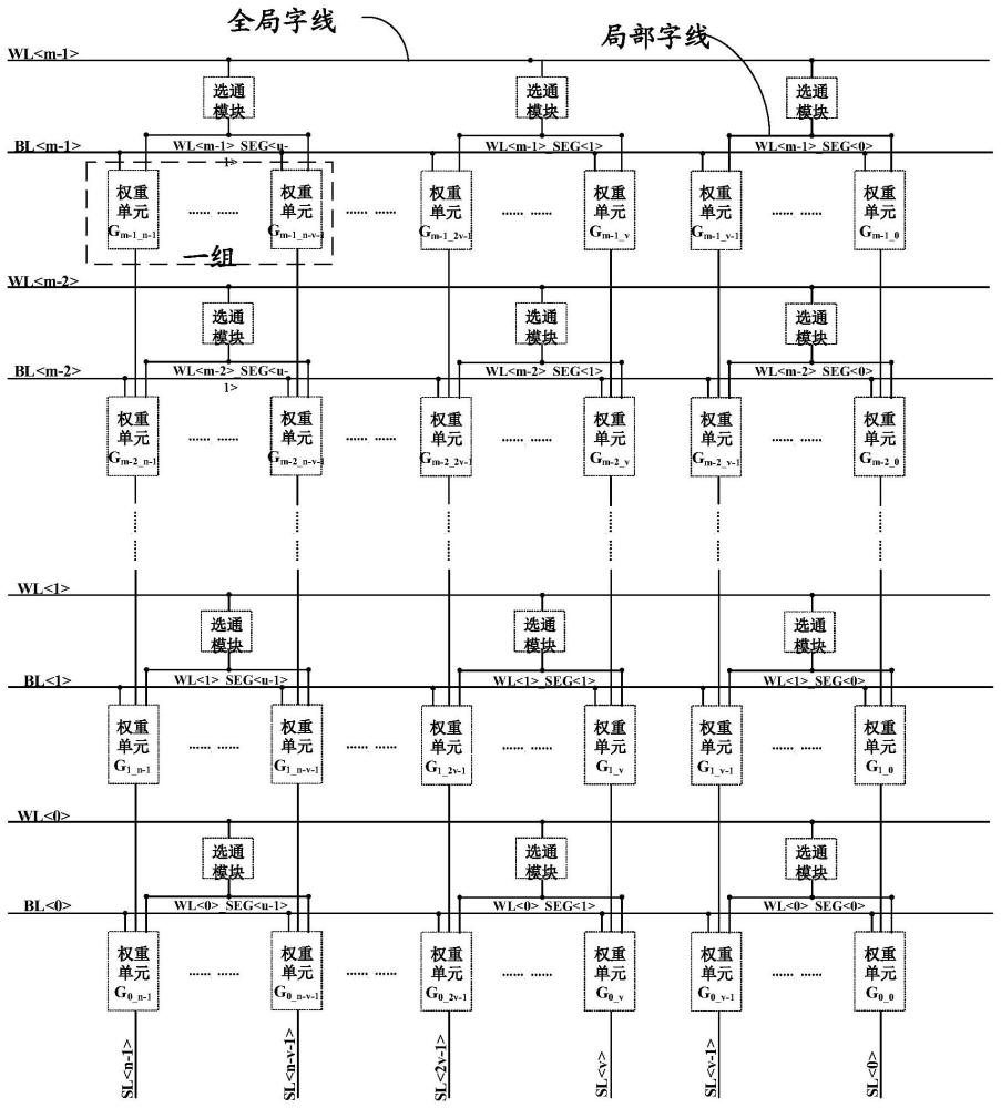 存算一体阵列和存算一体装置