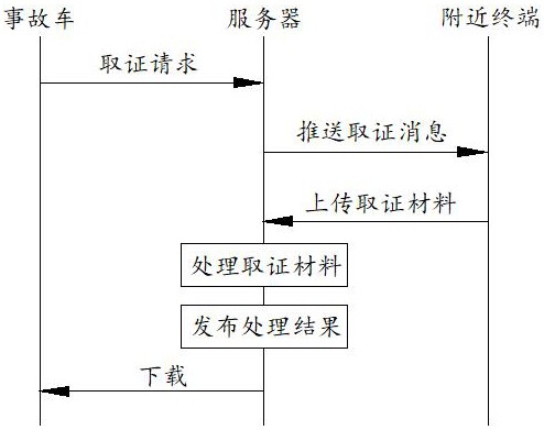 一种基于图像处理的交通事故取证方法和系统与流程