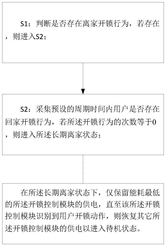 一种智能门锁的功耗管理方法及系统与流程