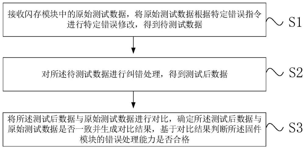 固件模块的测试方法、装置、设备及存储介质与流程