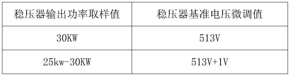 用户侧风能电力供电系统微电网多稳压器并联运行均衡出力方法与流程