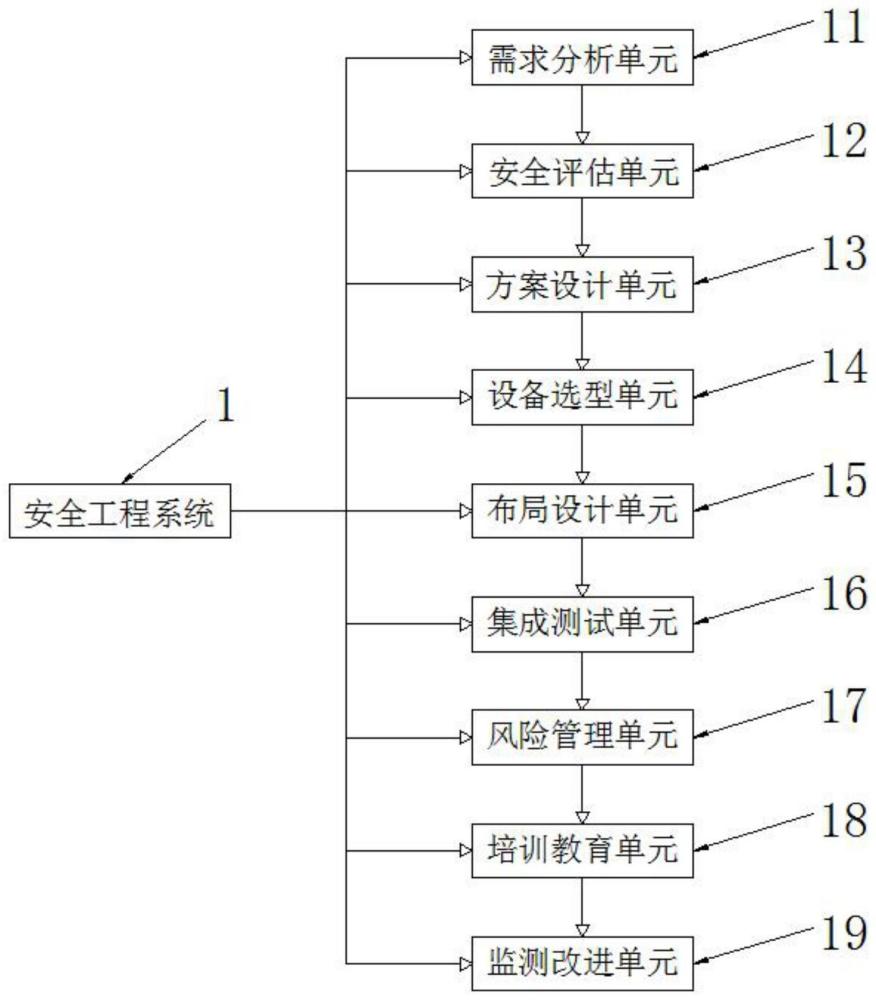 一种安全技术防范工程设计系统及方法与流程