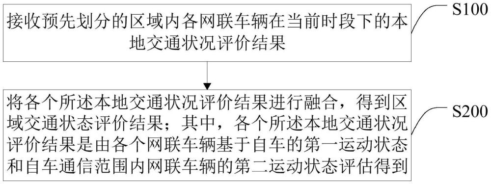 一种道路交通状态评估方法、装置、终端及存储介质