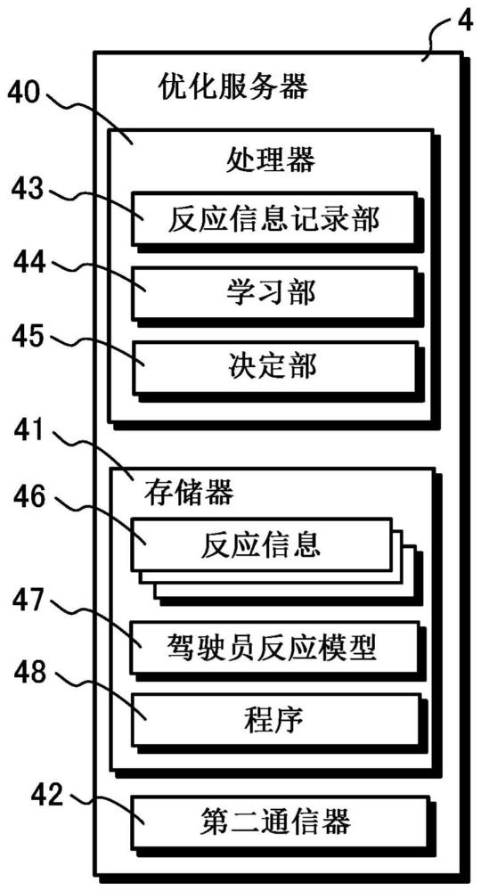 注意提醒系统以及注意提醒方法与流程