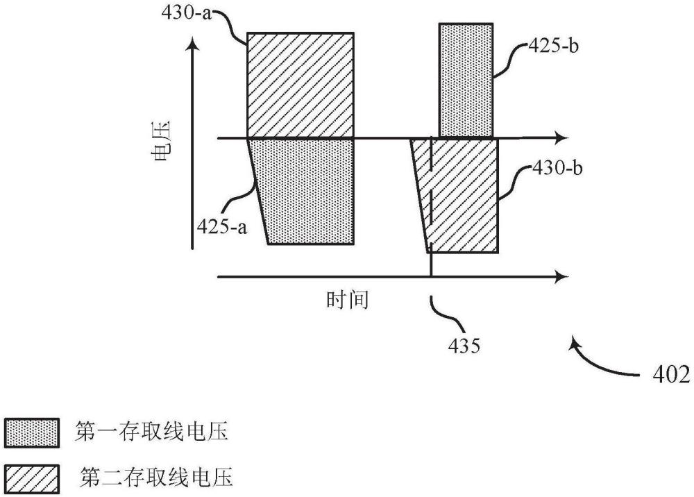 用于以极性为基础的存储器单元的编程技术的制作方法