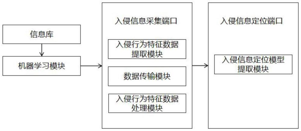 基于机器学习的机场周界入侵报警系统的制作方法