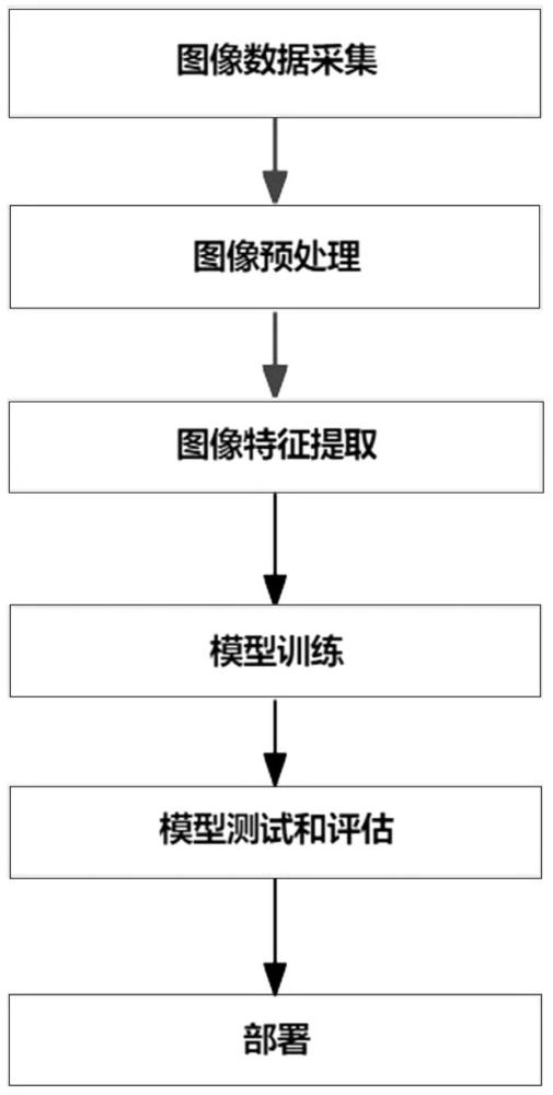 一种施工现场危险性设备监测系统及方法与流程