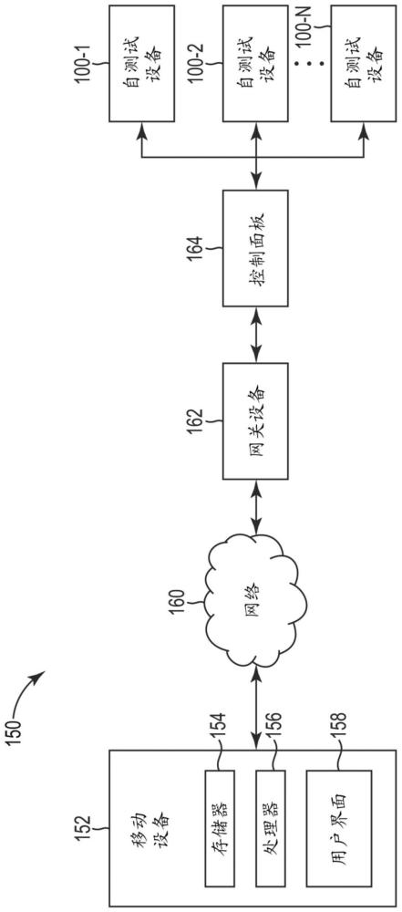 自测试危险感测设备诊断的制作方法