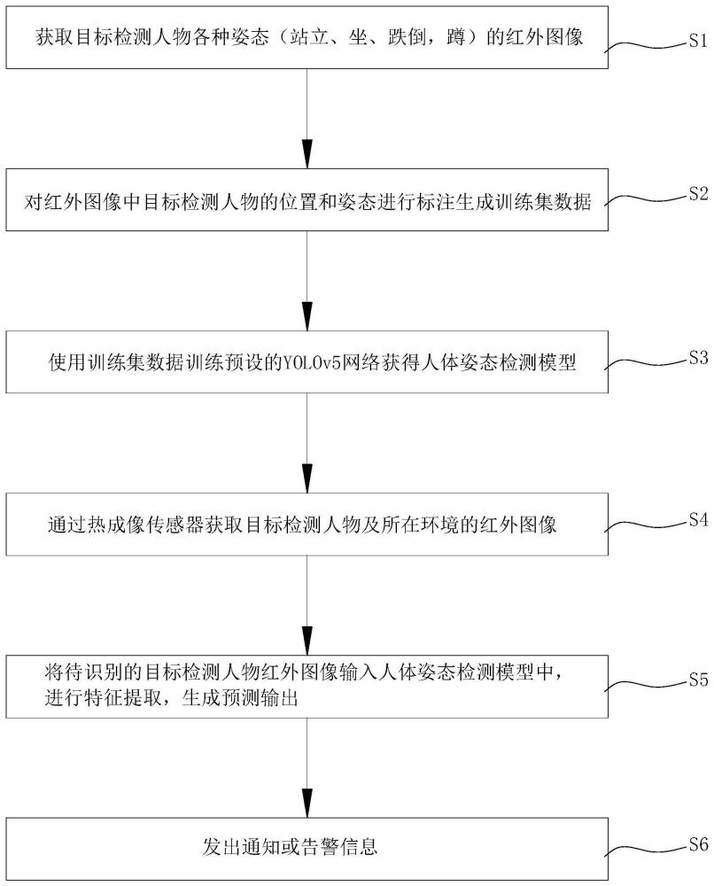 一种老年人看护方法及装置与流程