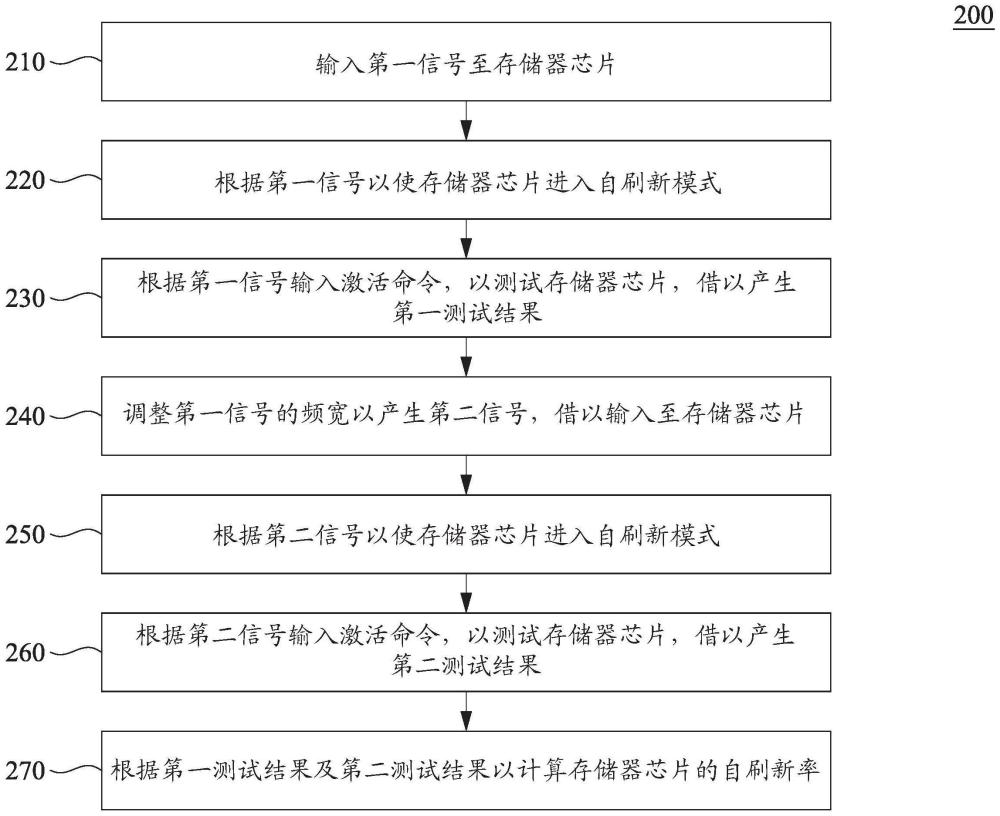 测试方法及测试系统与流程