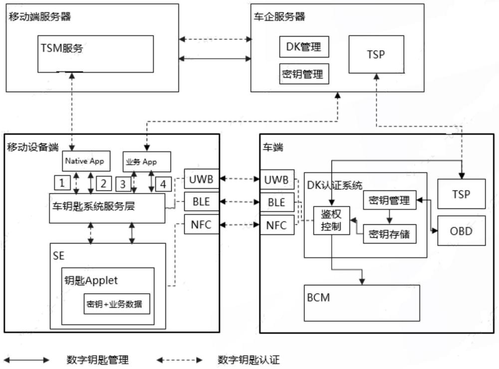 车辆解闭锁系统、方法和NFC数字钥匙管理方法与流程