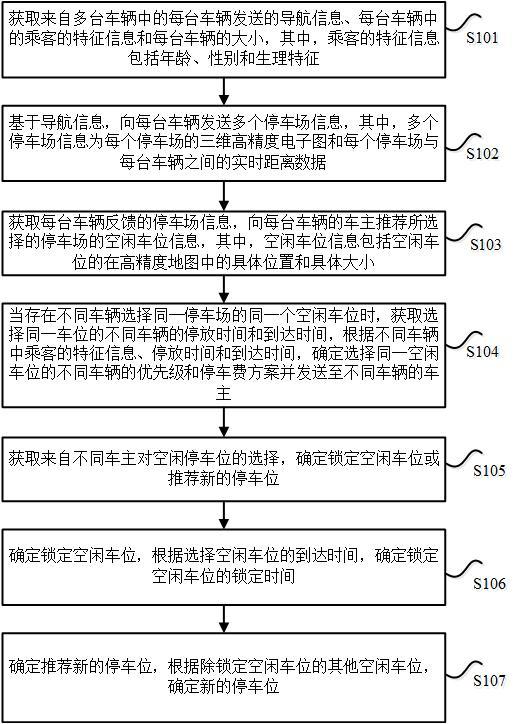 一种基于云计算的停车位推荐方法及系统