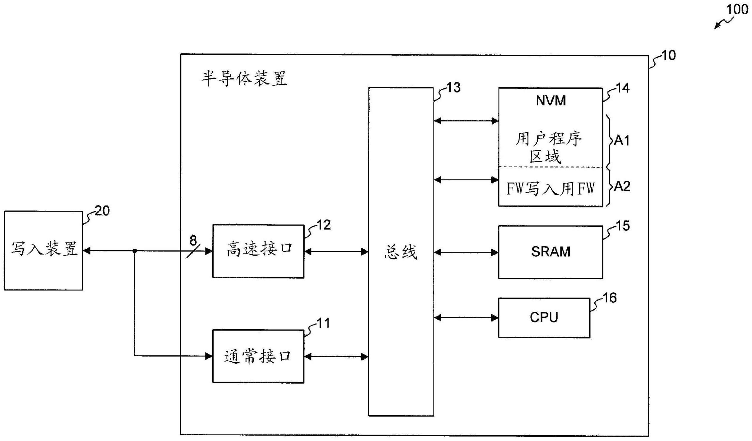 半导体装置、固件写入方法和固件写入系统与流程