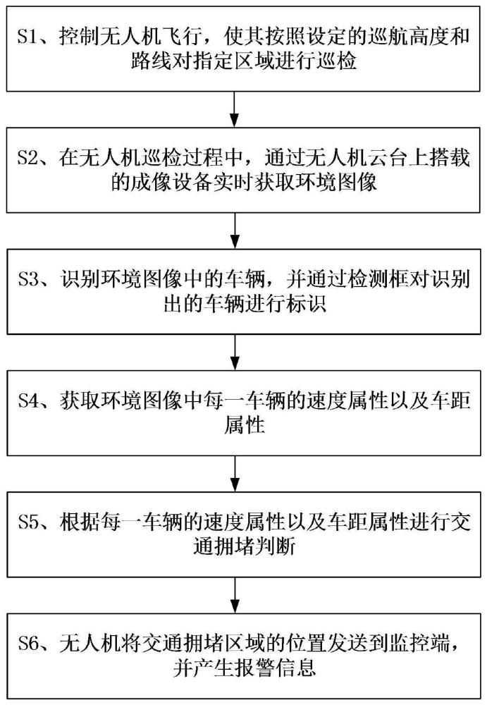 一种基于无人机视角的交通拥堵判断方法及系统与流程