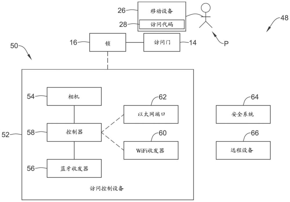 具有内置访问控制的相机的制作方法