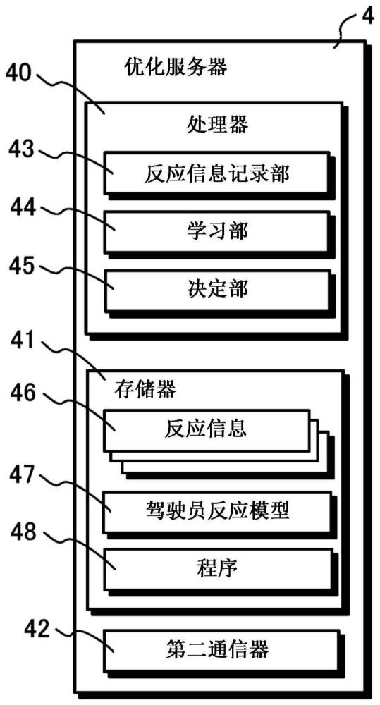 注意提醒系统以及注意提醒方法与流程