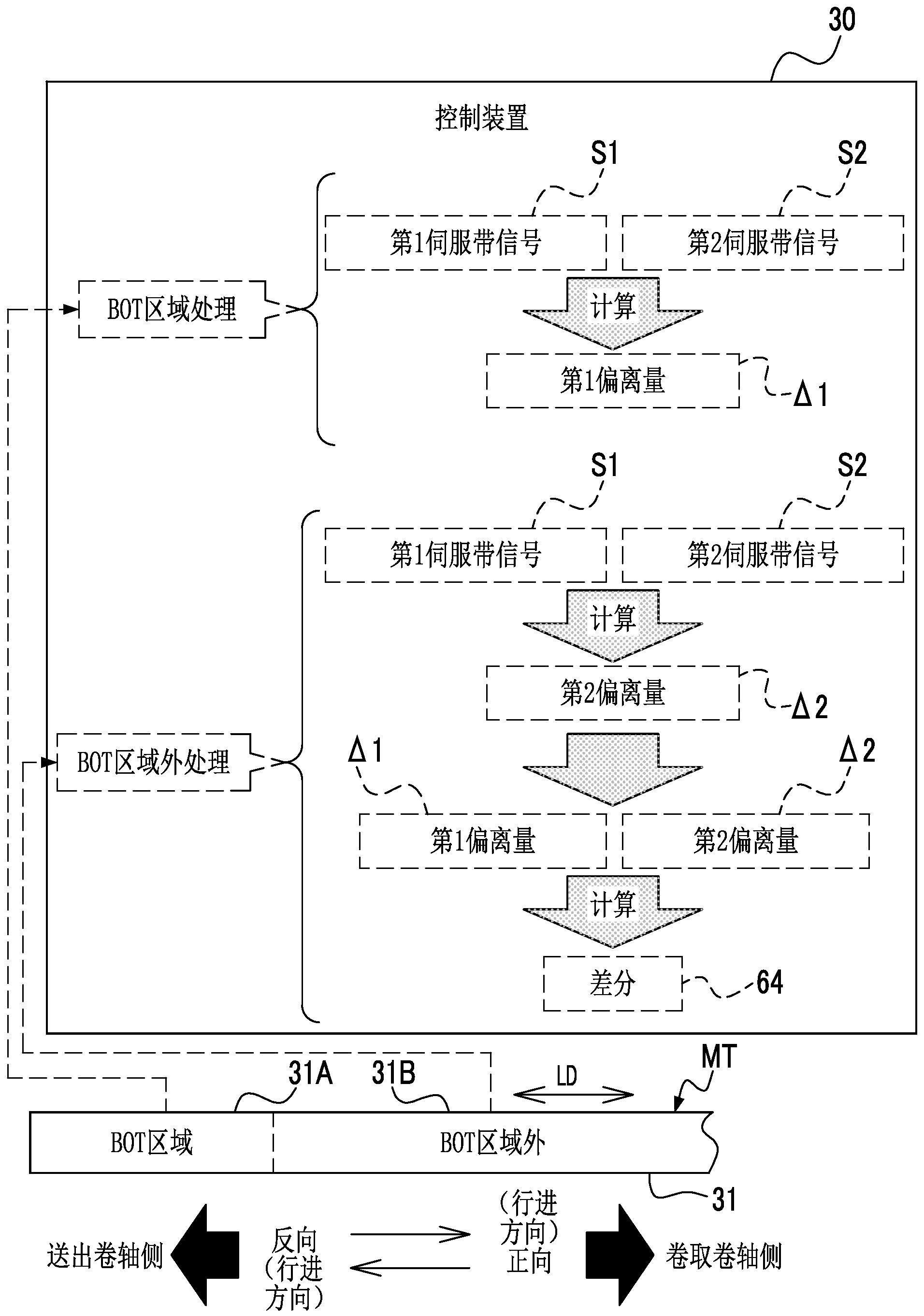 信号处理装置、磁带驱动器、磁带、磁带盒、存储介质、信号处理方法及磁带制造方法与流程