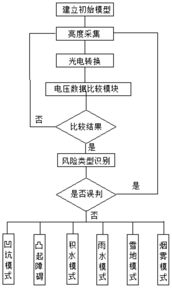 基于AI算法的多功能智慧杆交通安全监控系统及方法与流程