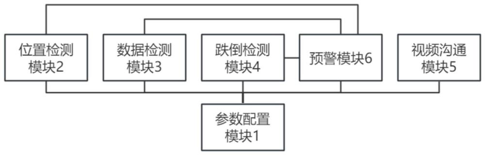 一种多功能手表及其预警方法与流程