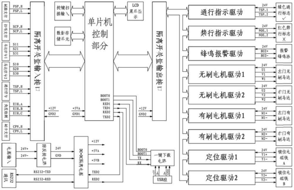 一种AFC通用门控系统的制作方法