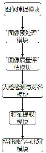 一种基于身份识别的智能校园门禁系统的制作方法