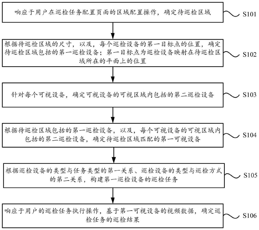 一种基于BIM模型的车站自动巡检方法和电子设备与流程