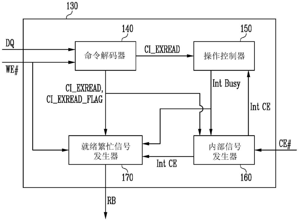 能够在读操作期间防止故障的半导体装置及其操作方法与流程