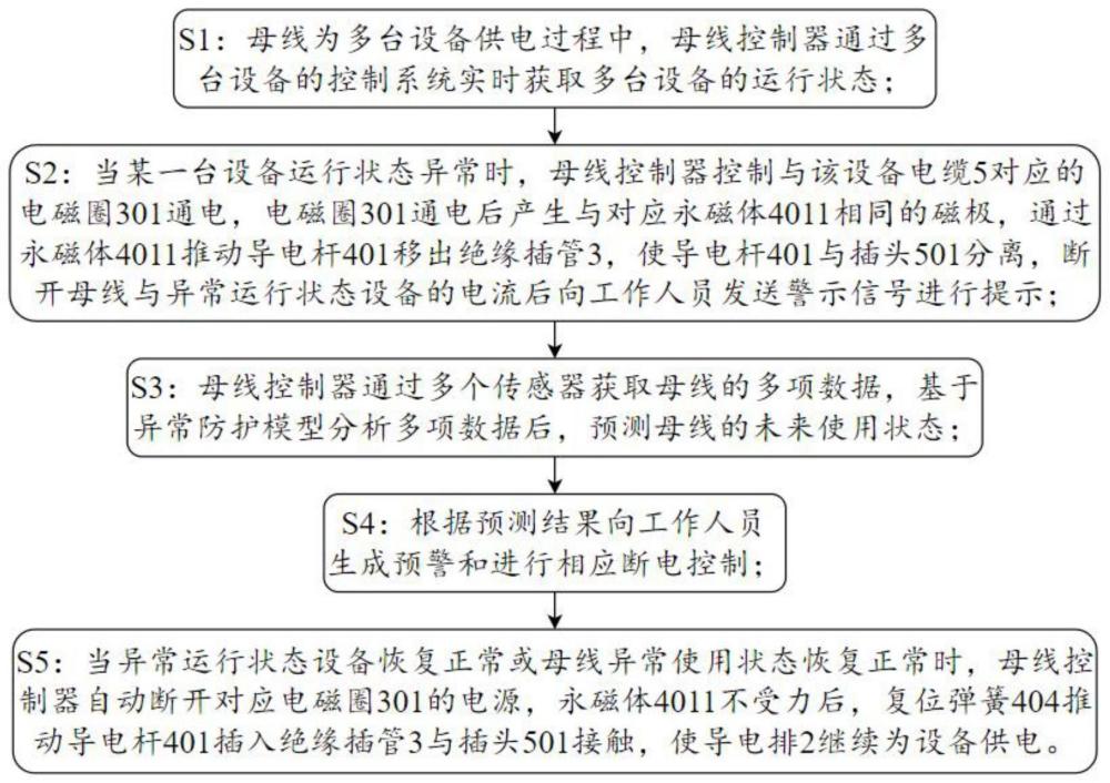 一种智能感知多级调节防护式母线及其防护方法与流程