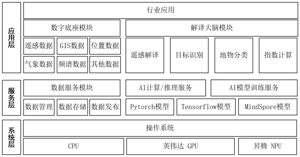 基于异构AI框架的太空机器视觉平台及其计算训练方法与流程