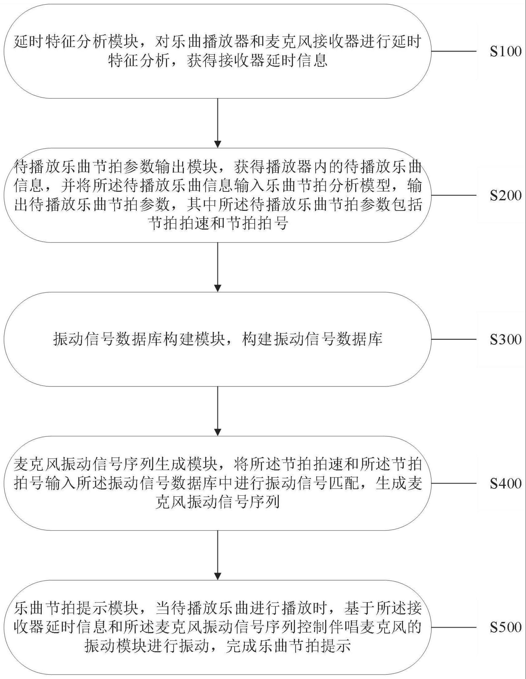 一种节拍的提示方法及装置与流程