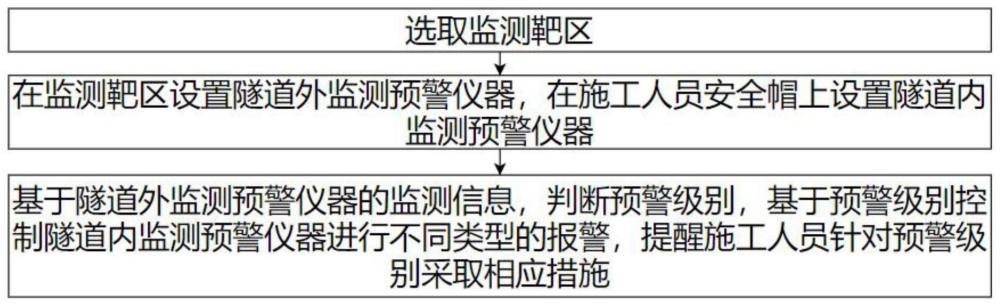 一种峰丛地貌岩溶区隧道洞顶塌陷监测预警装置及方法