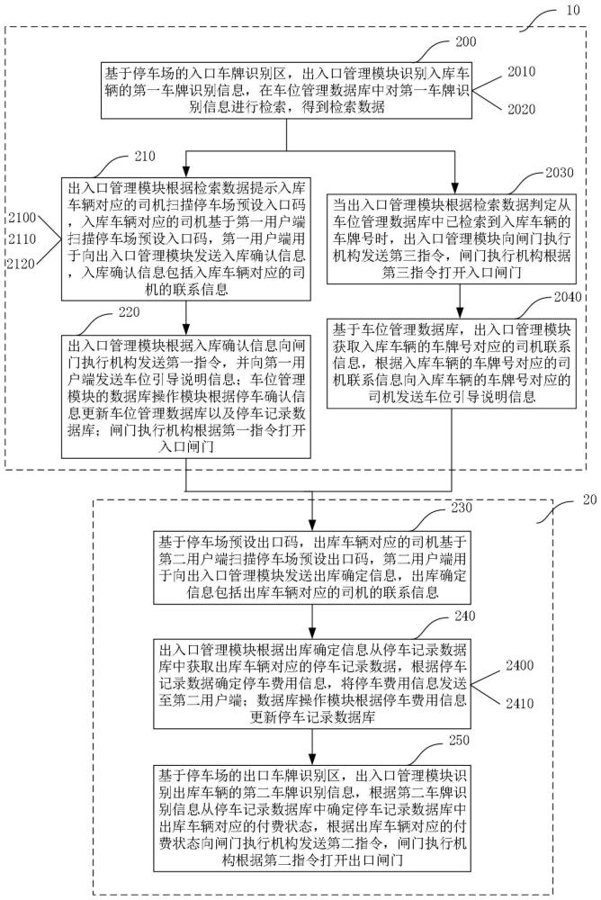 一种停车位管理方法及系统与流程