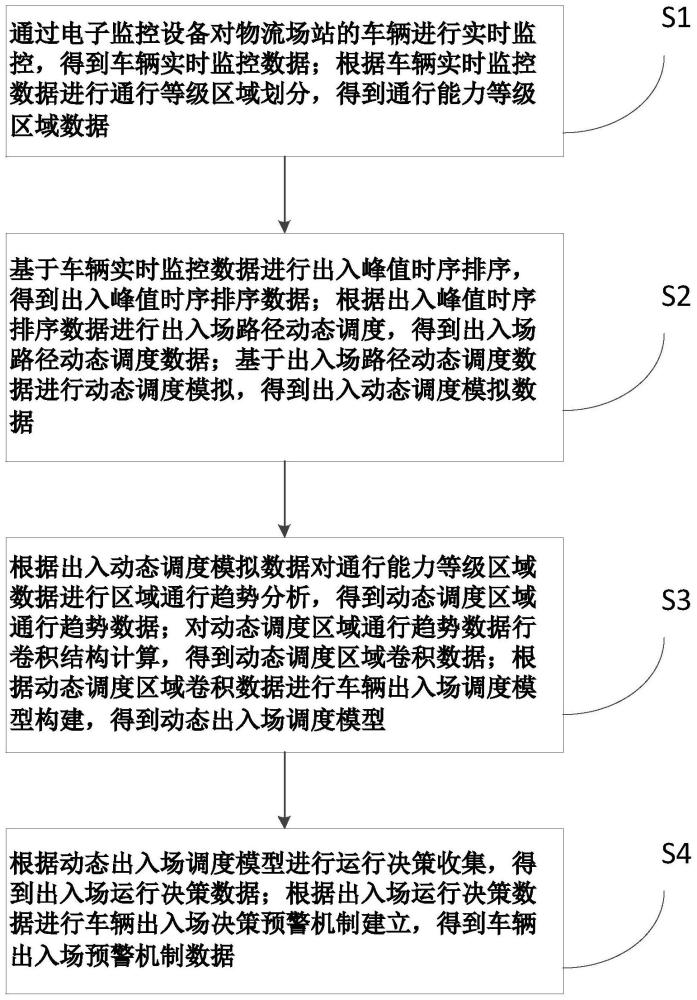 一种物流场站的车辆出入场调度方法及系统与流程