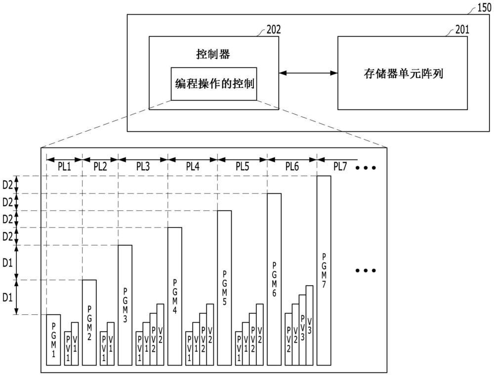 存储器装置及其操作方法与流程