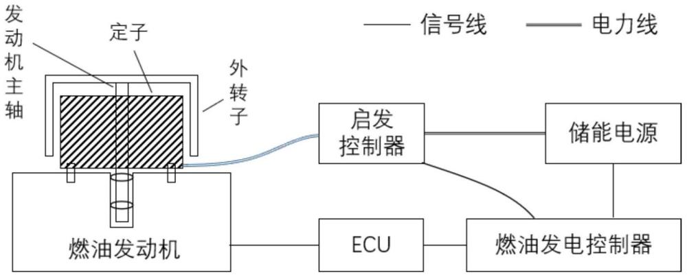 一种无人机启发一体混动电源和方法与流程