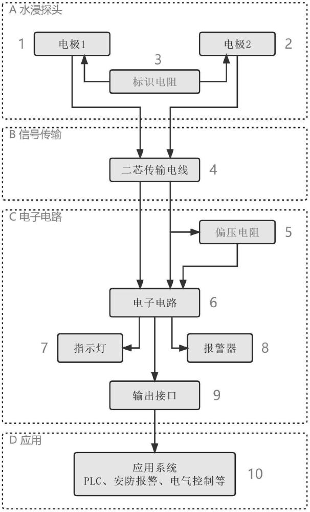 水浸传感器的制作方法