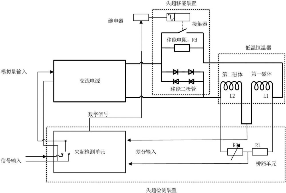 一种交流偶极磁体失超保护系统