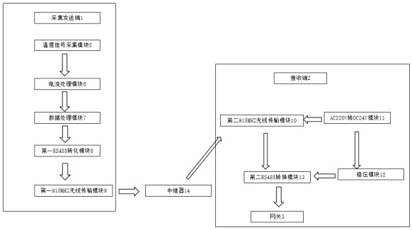 无线电解槽温度信号采集传输装置的制作方法